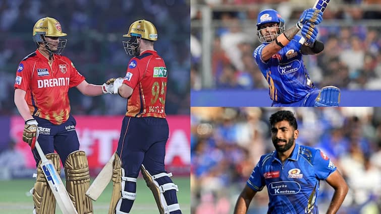 पंजाब का ‘ब्लॉकबस्टर’ शो, MI को 7 विकेट से रौंदा; श्रेयस अय्यर की टीम टेबल टॉपर बनी